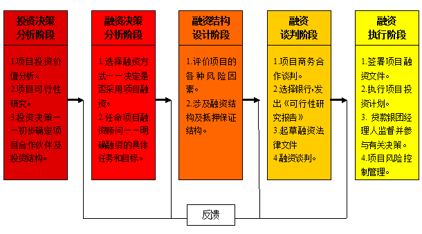 農(nóng)業(yè)商業(yè)計劃書與農(nóng)業(yè)眾籌策劃編制