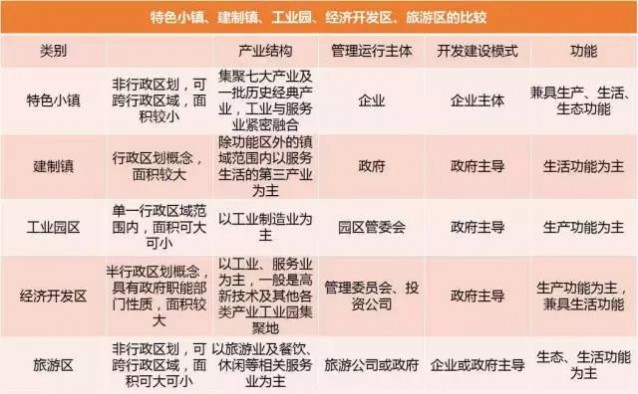 特色小鎮(zhèn)+休閑農(nóng)業(yè)，又一個(gè)萬億級“風(fēng)口”正在被打開