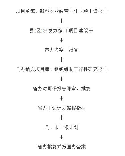 高標(biāo)準(zhǔn)農(nóng)田建設(shè)補(bǔ)貼你領(lǐng)了嗎？補(bǔ)貼對(duì)象、條件、申報(bào)、標(biāo)準(zhǔn)匯總一覽