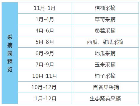 貴安開心農(nóng)場