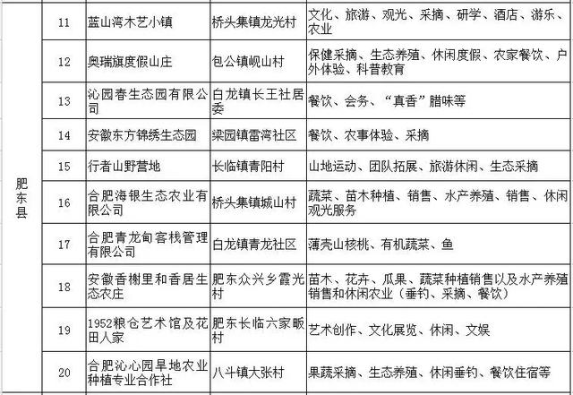公示丨合肥評選首批59家休閑農(nóng)業(yè)示范點