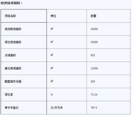 北京門頭溝區(qū)石門營幸福公園景觀工程