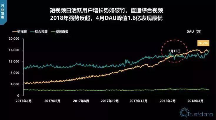 短視頻營銷風(fēng)口下旅游景區(qū)如何升級打造網(wǎng)紅景點(diǎn)?