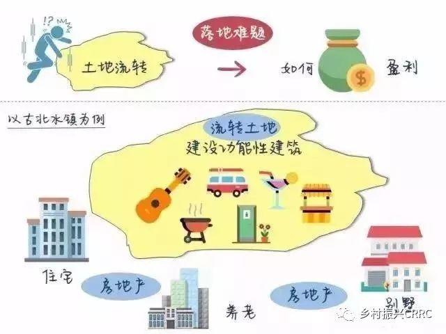 農(nóng)業(yè)農(nóng)村部正式通知，不是建設(shè)用地也可以做休閑農(nóng)業(yè)