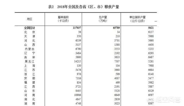 「農(nóng)業(yè)大省」現(xiàn)在是哪個(gè)??？