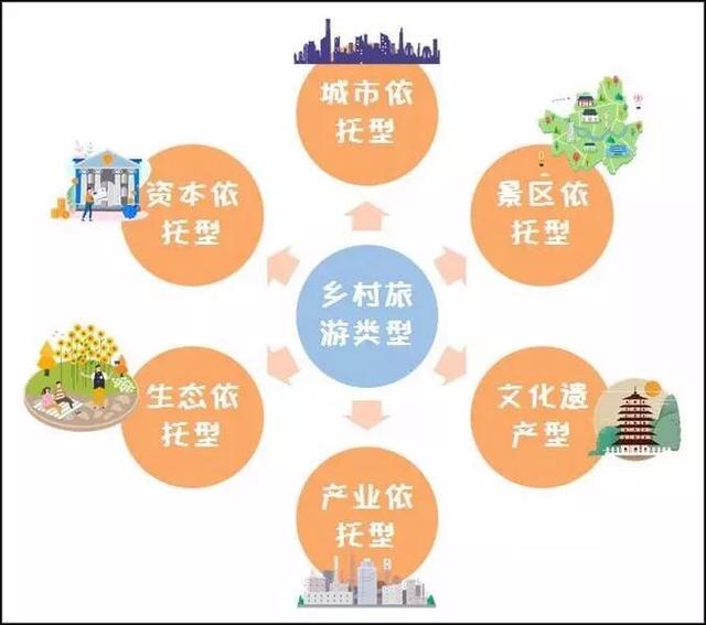 國(guó)家鄉(xiāng)村旅游的最新政策:支持6000多個(gè)村子將開(kāi)展試點(diǎn)