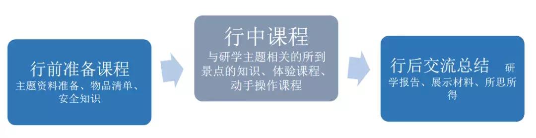 研學(xué)觀點(diǎn)之年會(huì)回顧(三)| 趙霞:研學(xué)旅行課程的開發(fā)設(shè)計(jì)與實(shí)施