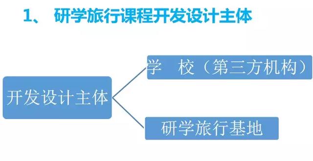 研學(xué)觀點(diǎn)之年會(huì)回顧(三)| 趙霞:研學(xué)旅行課程的開發(fā)設(shè)計(jì)與實(shí)施