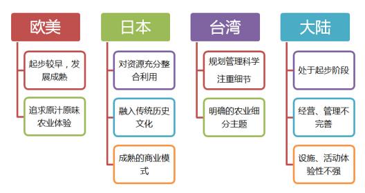 親子農(nóng)業(yè)，你應(yīng)該知道的模式和做法