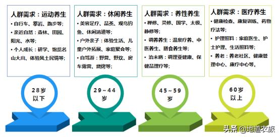 如何識別鄉(xiāng)村田園康養(yǎng)項目的風(fēng)險，避免“踩雷”？