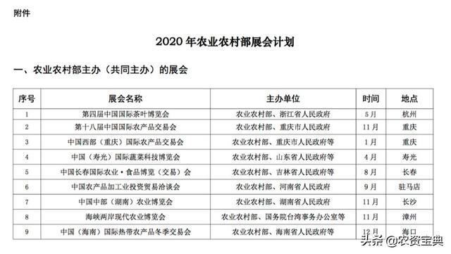 農(nóng)業(yè)農(nóng)村部最新發(fā)布！2020年大型農(nóng)業(yè)類展會一覽（附名單）