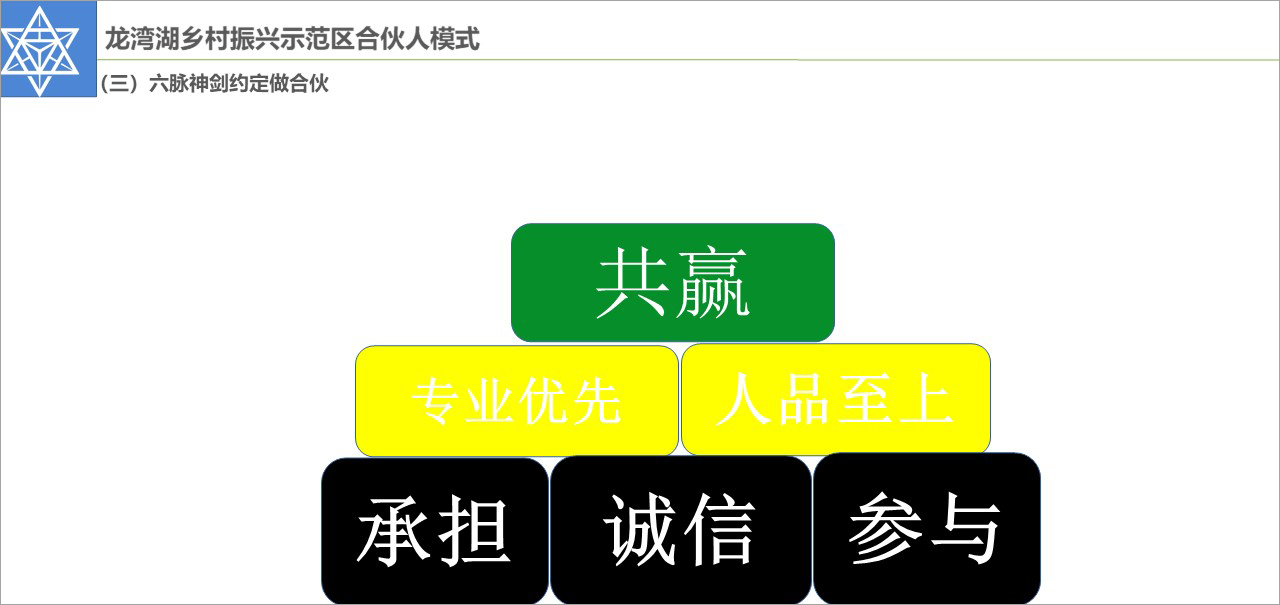"做休閑農(nóng)莊的“合伙人”思維,10萬元輕資產(chǎn)投資也能開發(fā)一個好項目