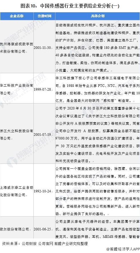 2021年中國(guó)智慧農(nóng)業(yè)概貌：產(chǎn)業(yè)政策、企業(yè)及市場(chǎng)發(fā)展趨勢(shì)